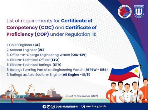 cop bt requirements|Maritime Industry Authority.